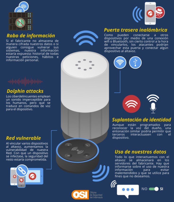 Consejo de Ciberseguridad ciberseguridad, santander torrelavega cantabria