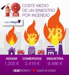 seguro de incendios