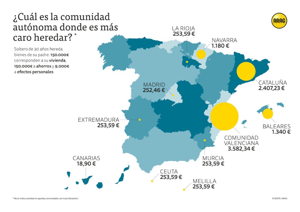 mapa de herencias