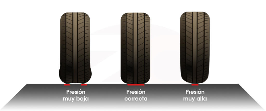 comprobar la presión de los neumáticos