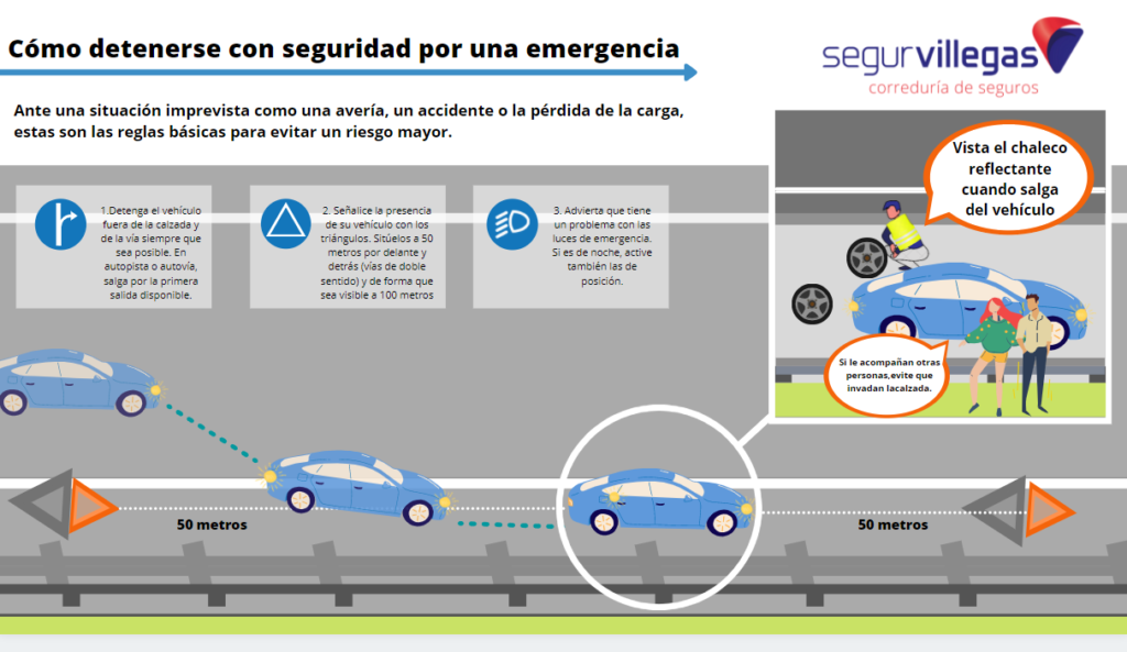 Como actuar en una emergencia